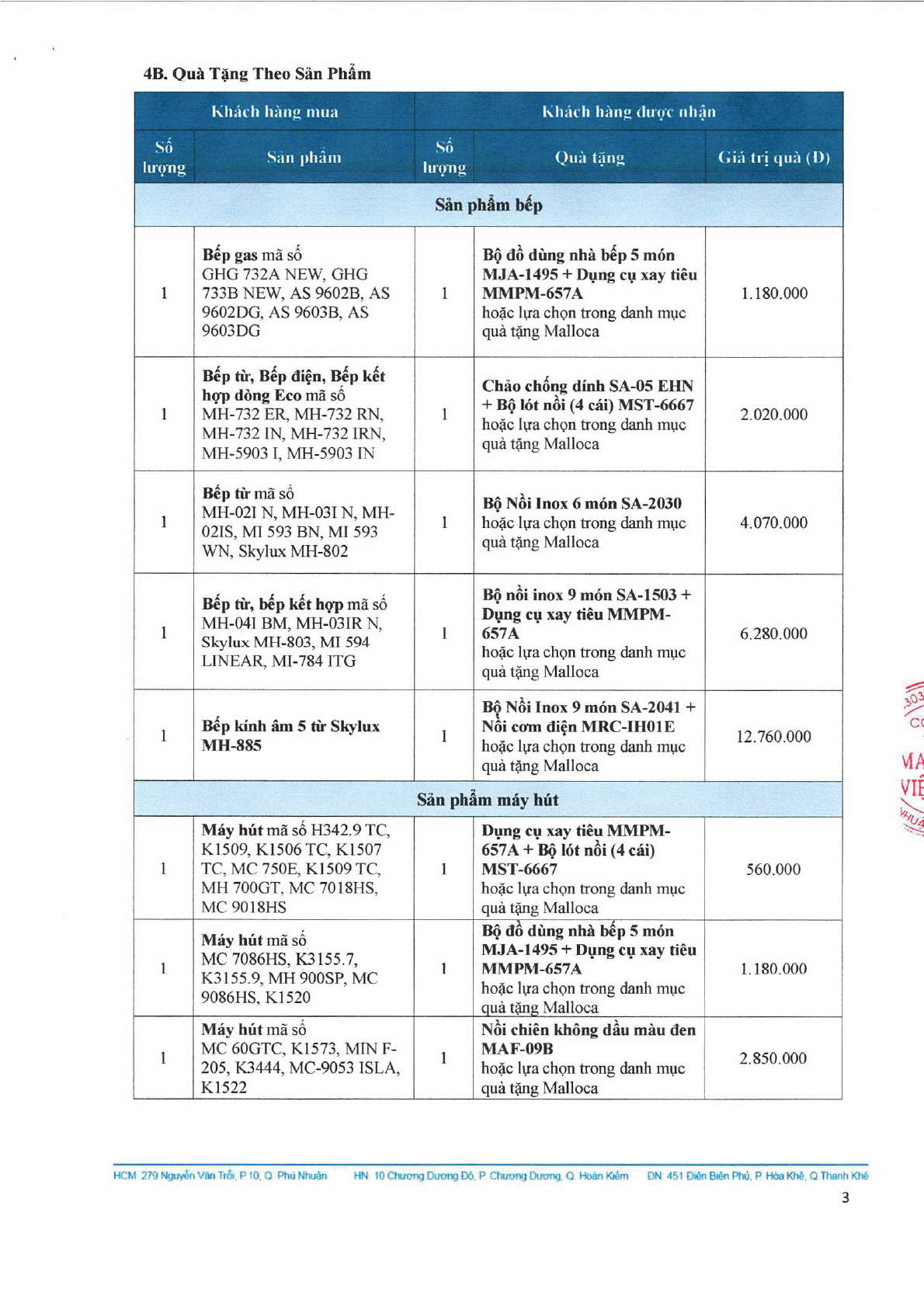 danh mục khuyến mãi Malloca 3